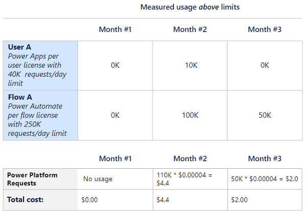 Billing API calls