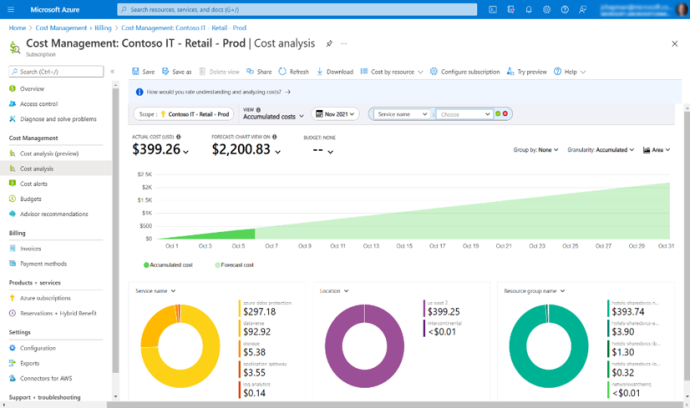 Azure billing overview